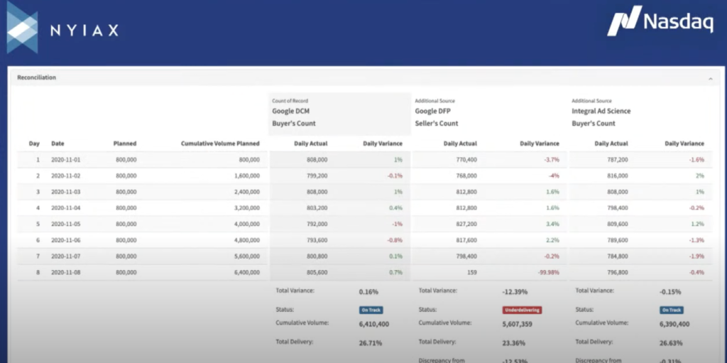 NYIAX example statistics on a desktop